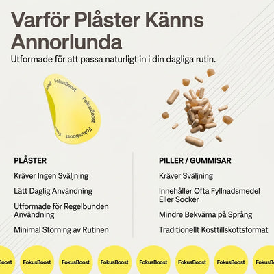 Dopamin Plåster - Lågt kortisol eller ingen energi?